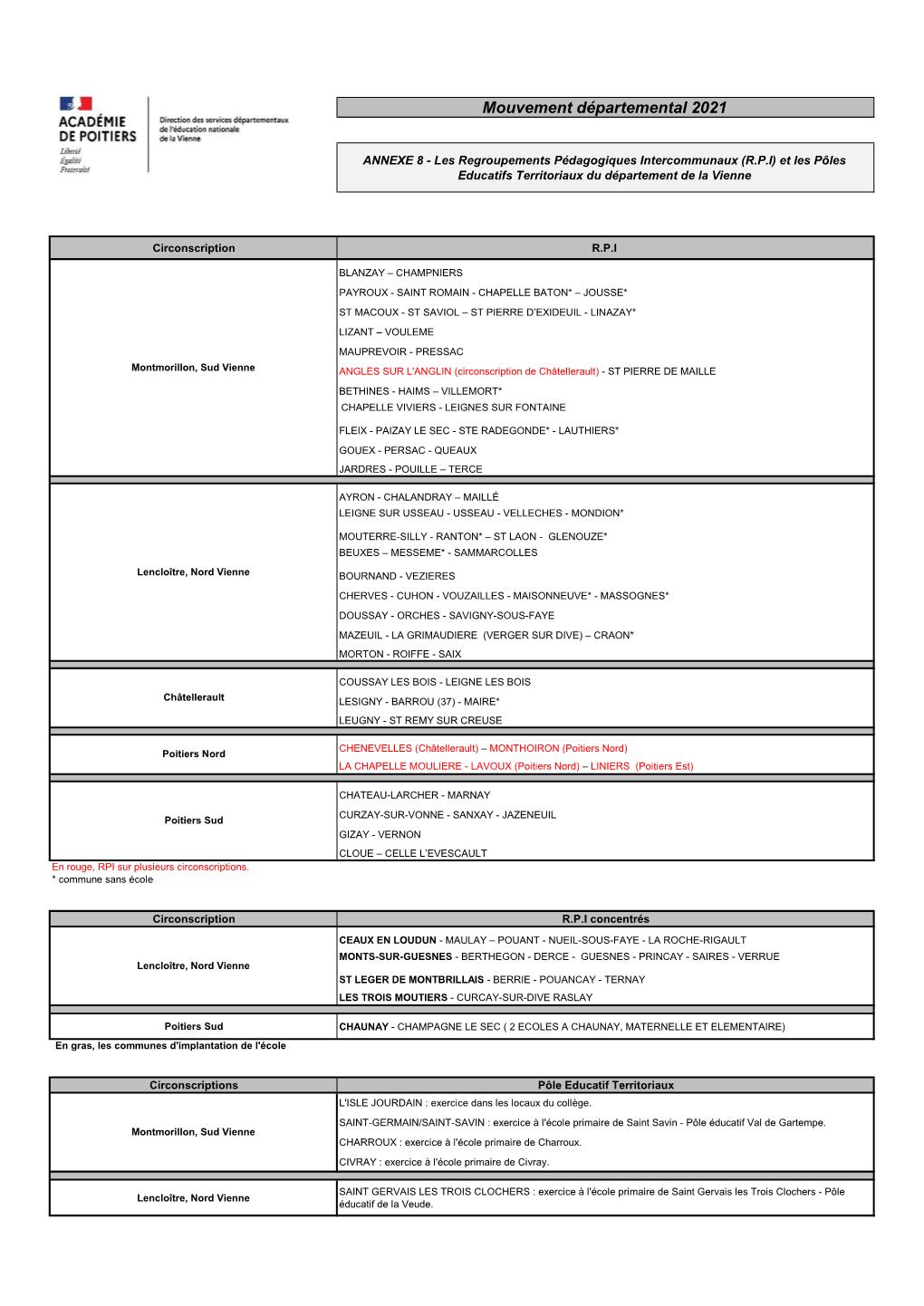 ANNEXE 8 - Les Regroupements Pédagogiques Intercommunaux (R.P.I) Et Les Pôles Educatifs Territoriaux Du Département De La Vienne