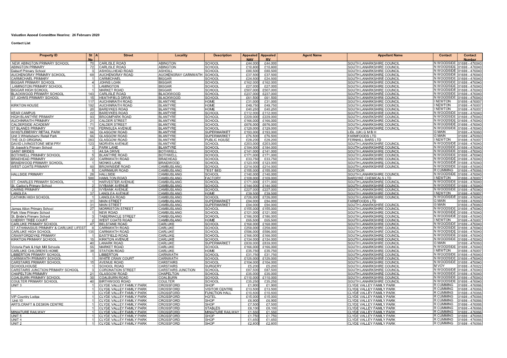 2020-02-26 VAC Hearing Contact List