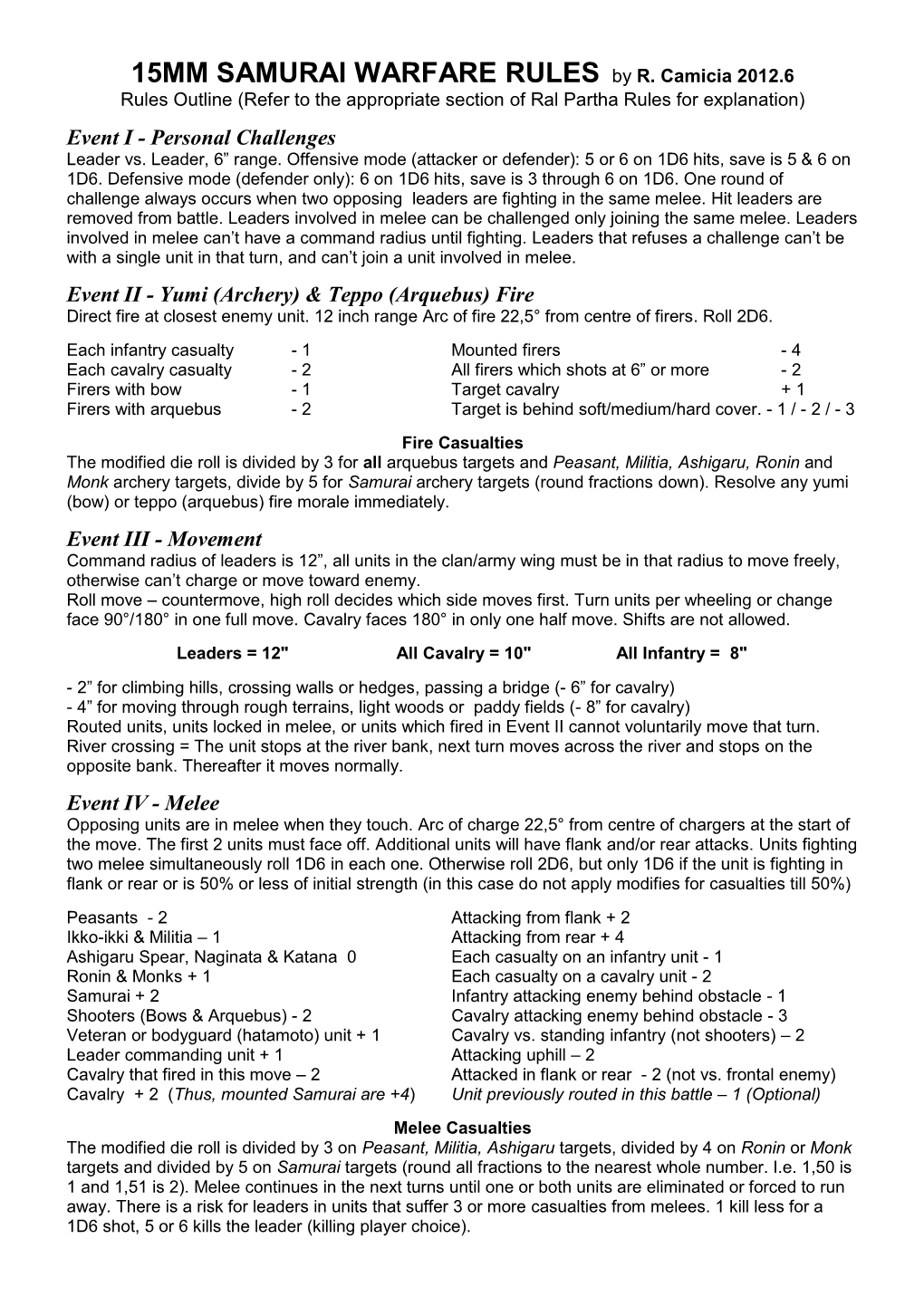 15MM SAMURAI WARFARE RULES by R