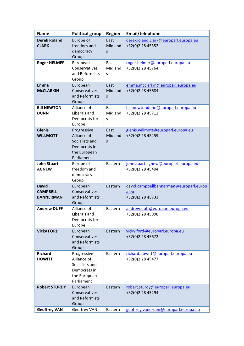 Name Political Group Region Email/Telephone