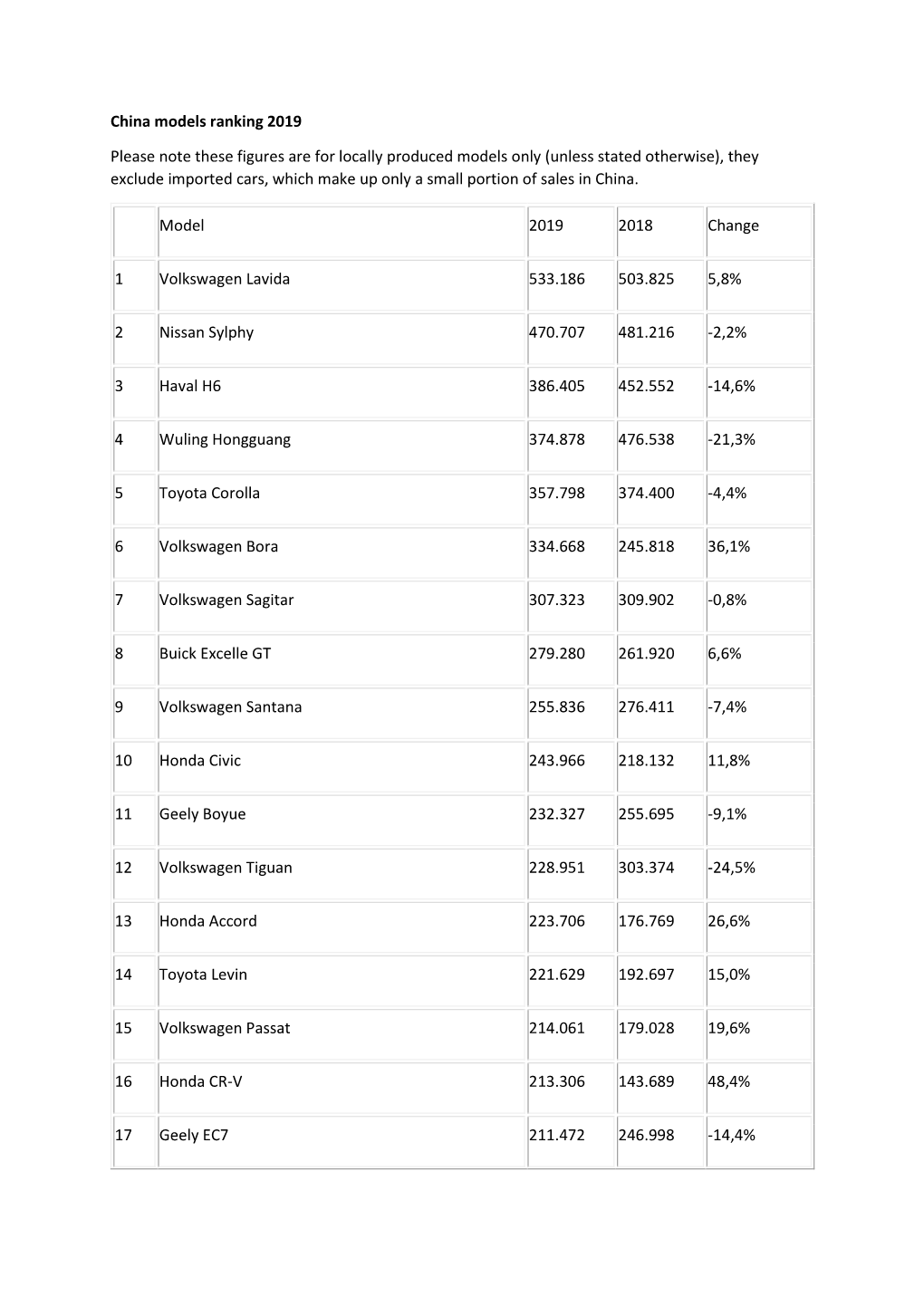 China Models Ranking 2019