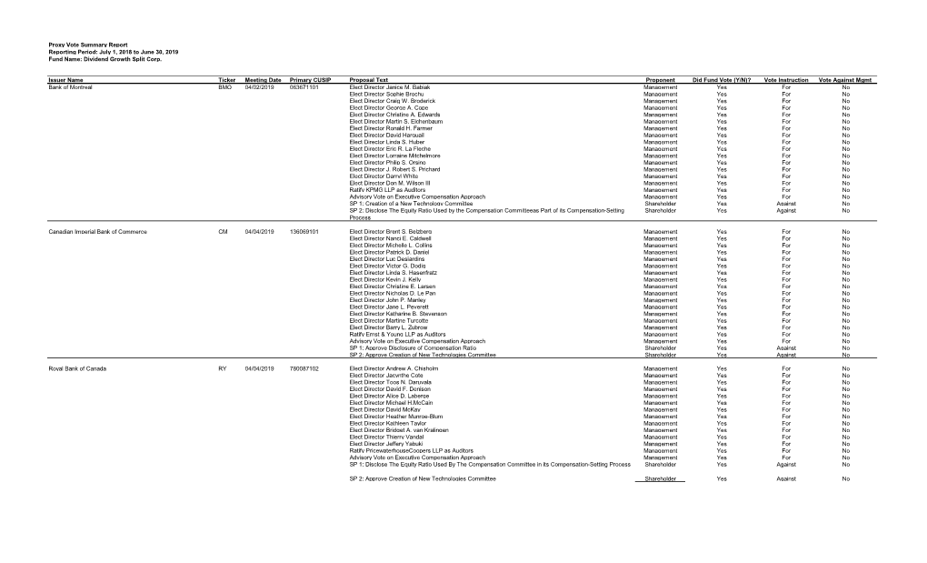 Proxy Voting Record