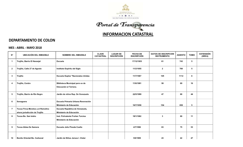 Informacion Catastral Departamento De Colon