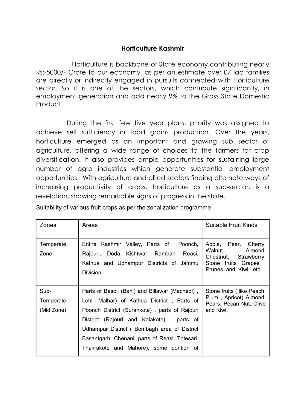 Horticulture Kashmir Horticulture Is Backbone of State Economy