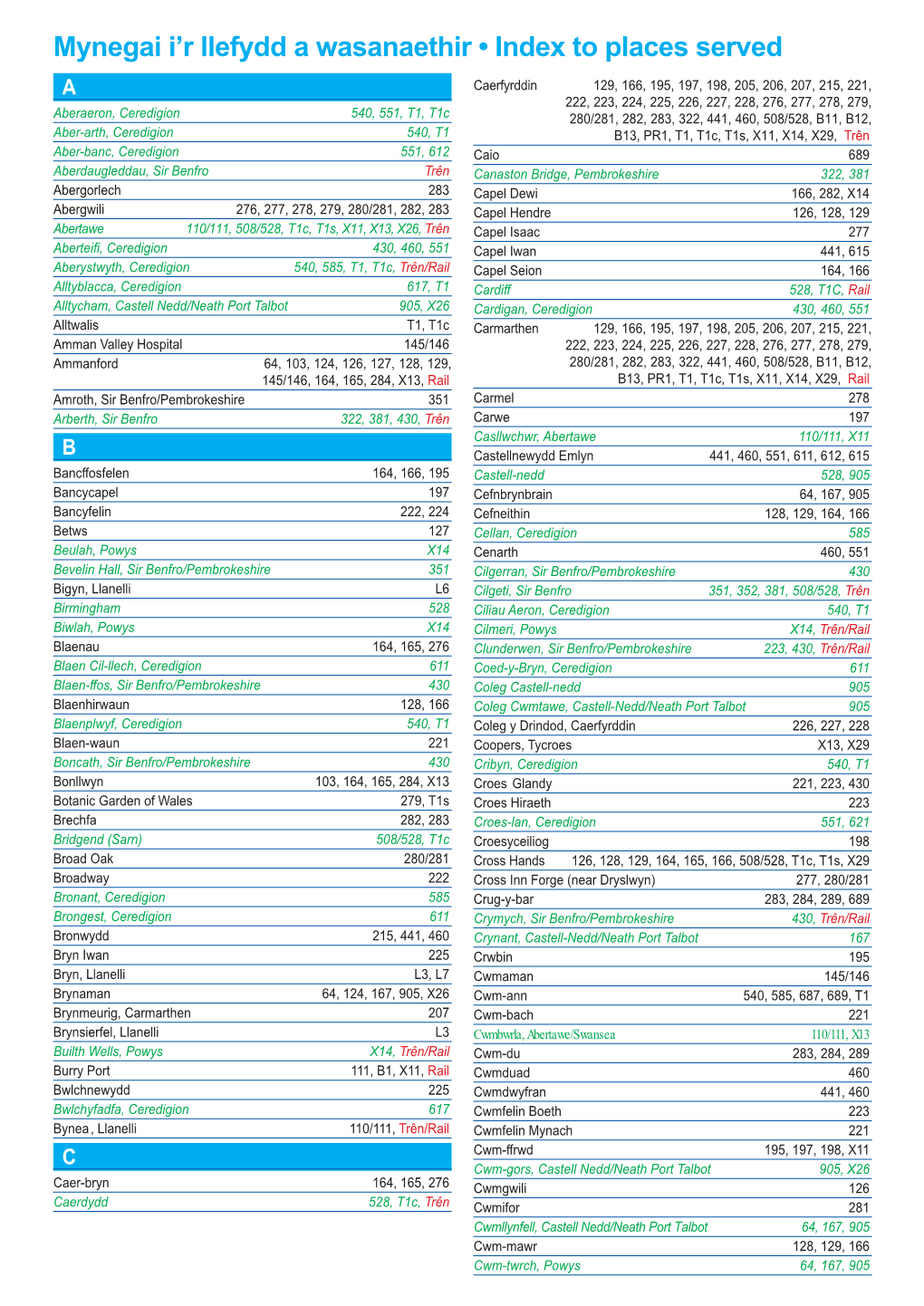 Mynegai I'r Llefydd a Wasanaethir • Index to Places Served