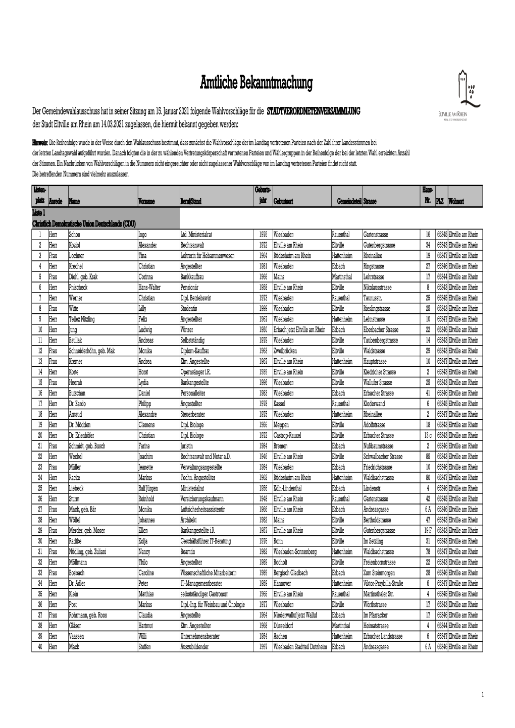 (ÖB Zulassung Wahlvorschläge