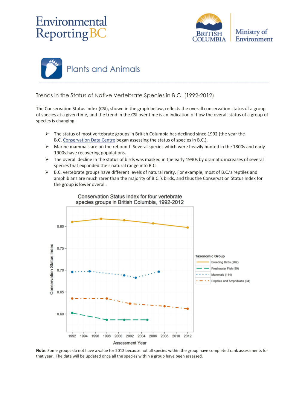 Trends in the Status of Native Vertebrate Species in B.C. (1992-2012)