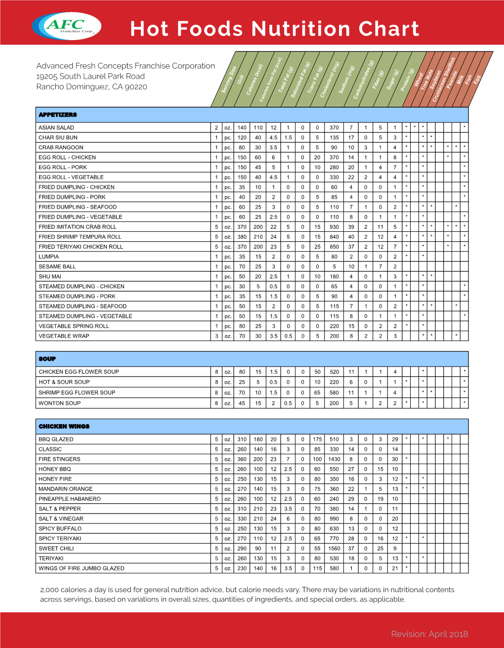 Hot Foods Nutrition Chart