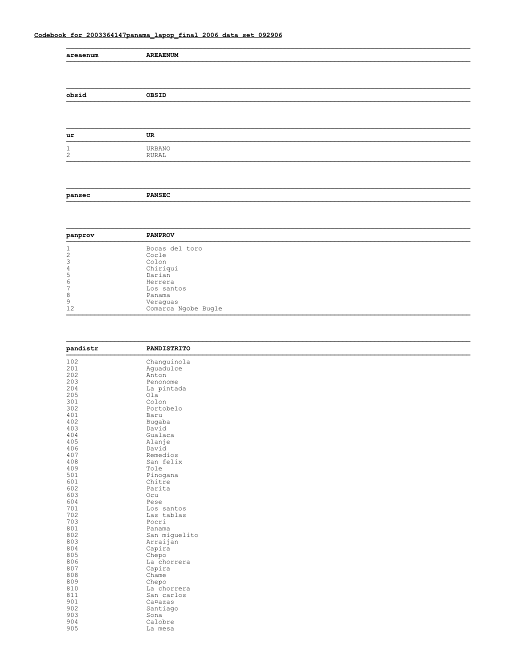 Codebook for 2003364147Panama Lapop Final 2006 Data Set 092906