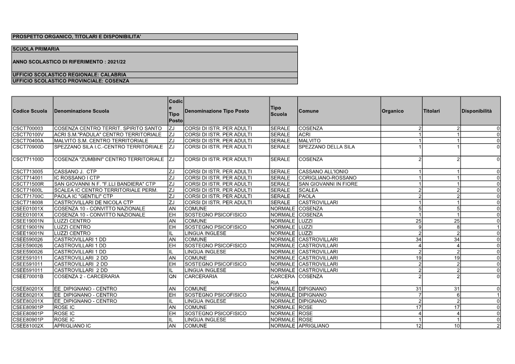 DISPONIBILITA RESIDUE PRIMARIA.Pdf