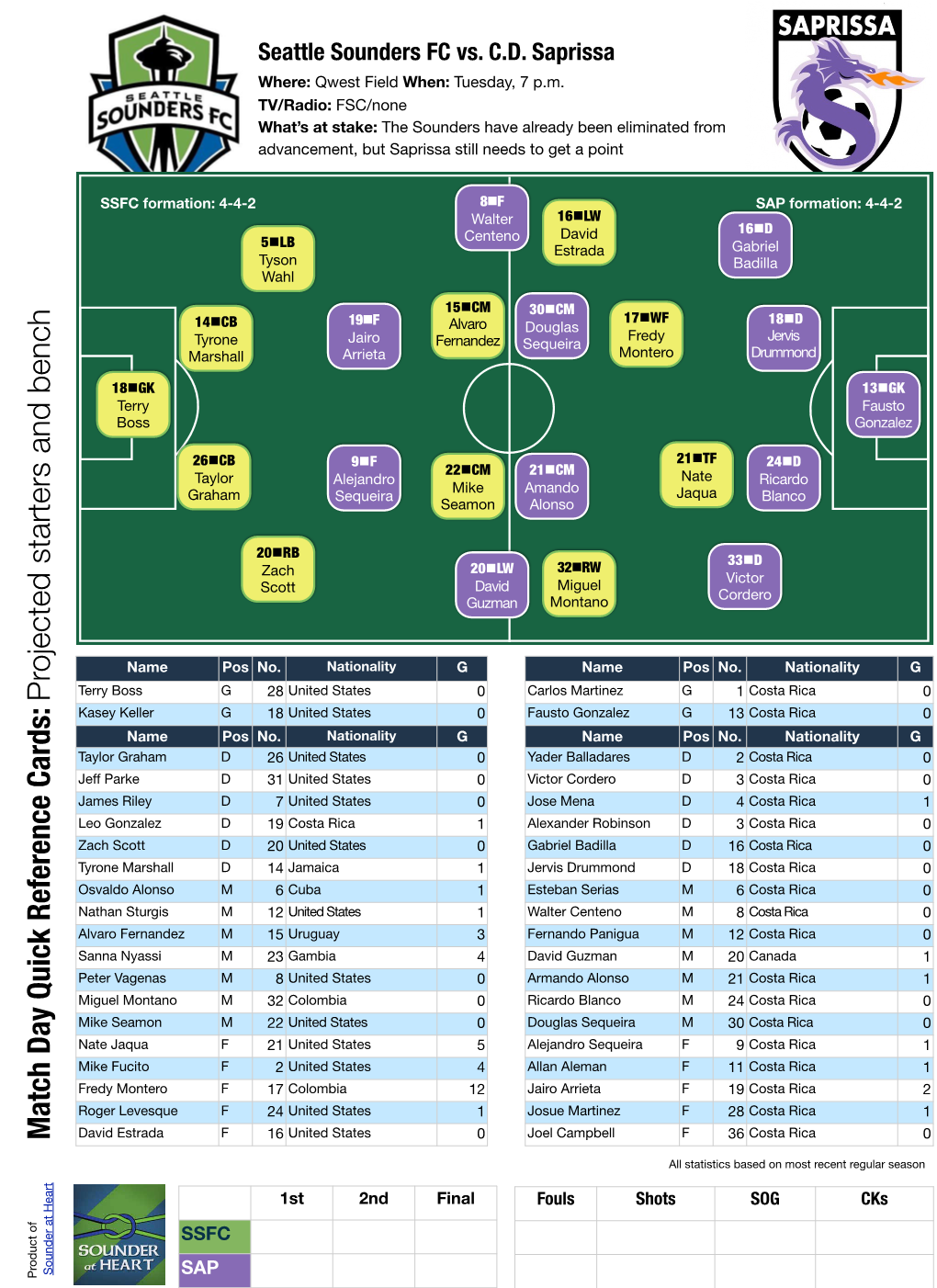 Match Day Quick Reference Cards: Projected Starters