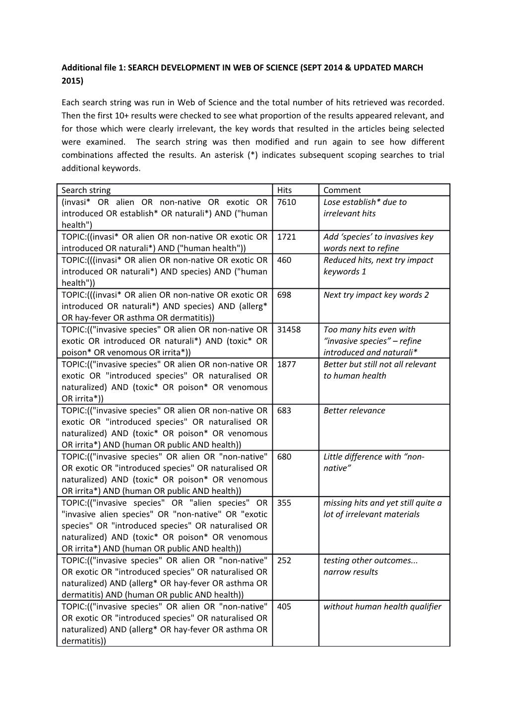 Additional File 1: SEARCH DEVELOPMENT in WEB of SCIENCE (SEPT 2014 & UPDATED MARCH 2015)