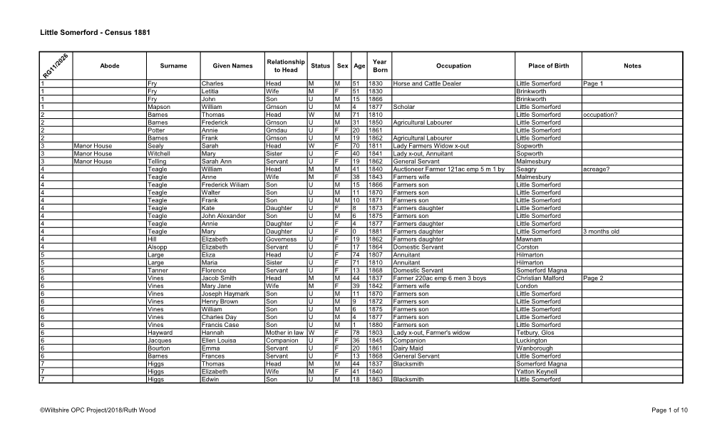 Little Somerford - Census 1881