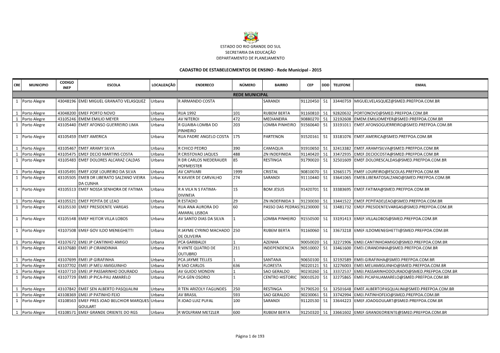 Rede Municipal - 2015