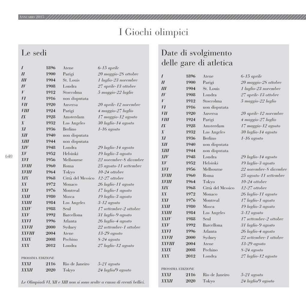 Dal 1896 Al 2012