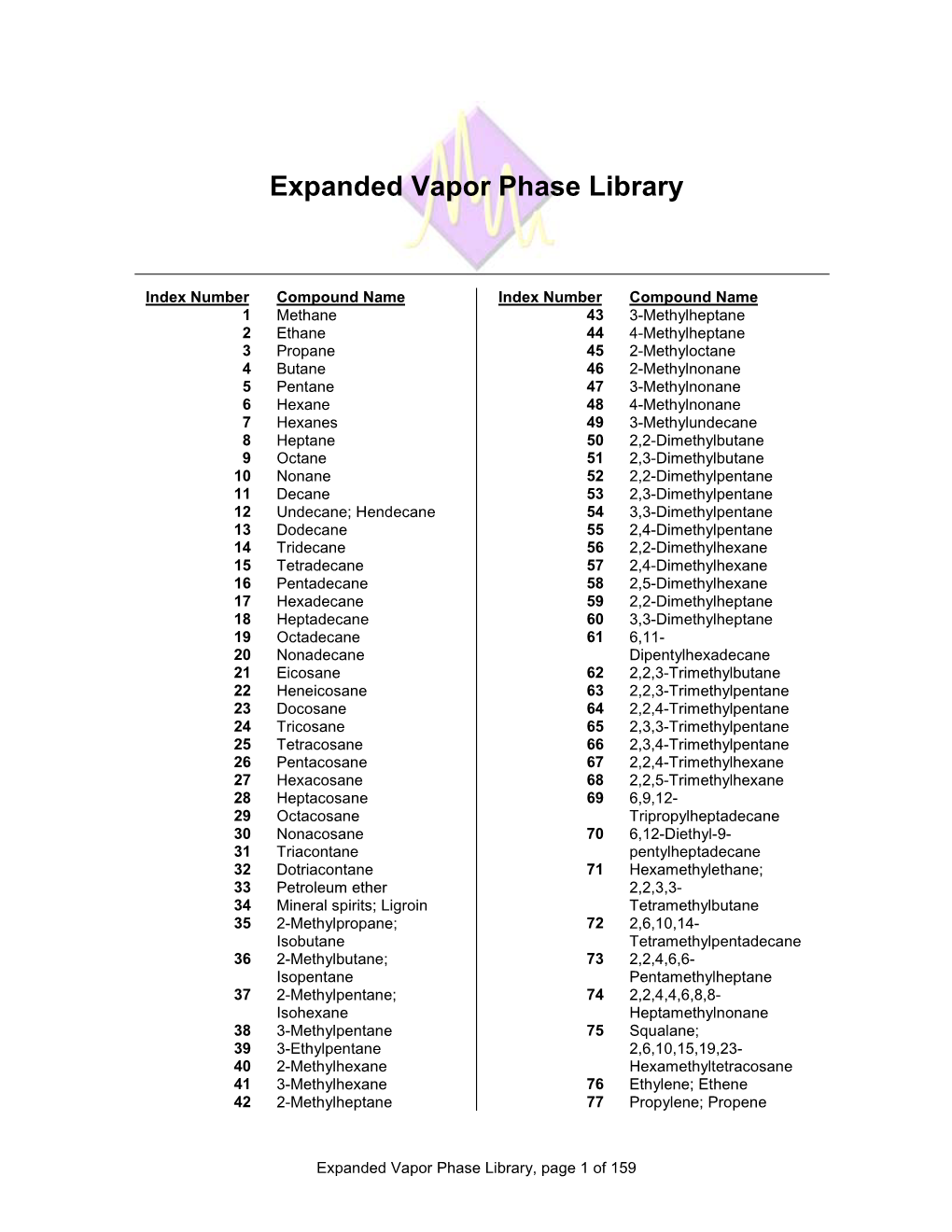 Expanded Vapor Phase Library