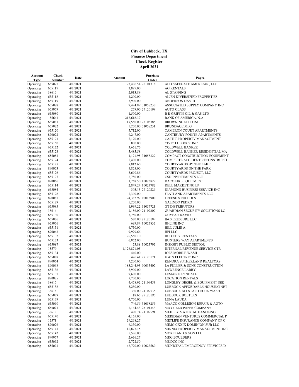 City of Lubbock, TX Finance Department Check Register April 2021