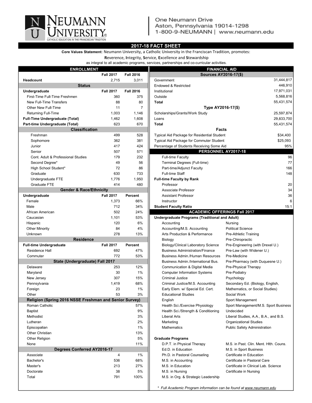 2017-18 Fact Sheet