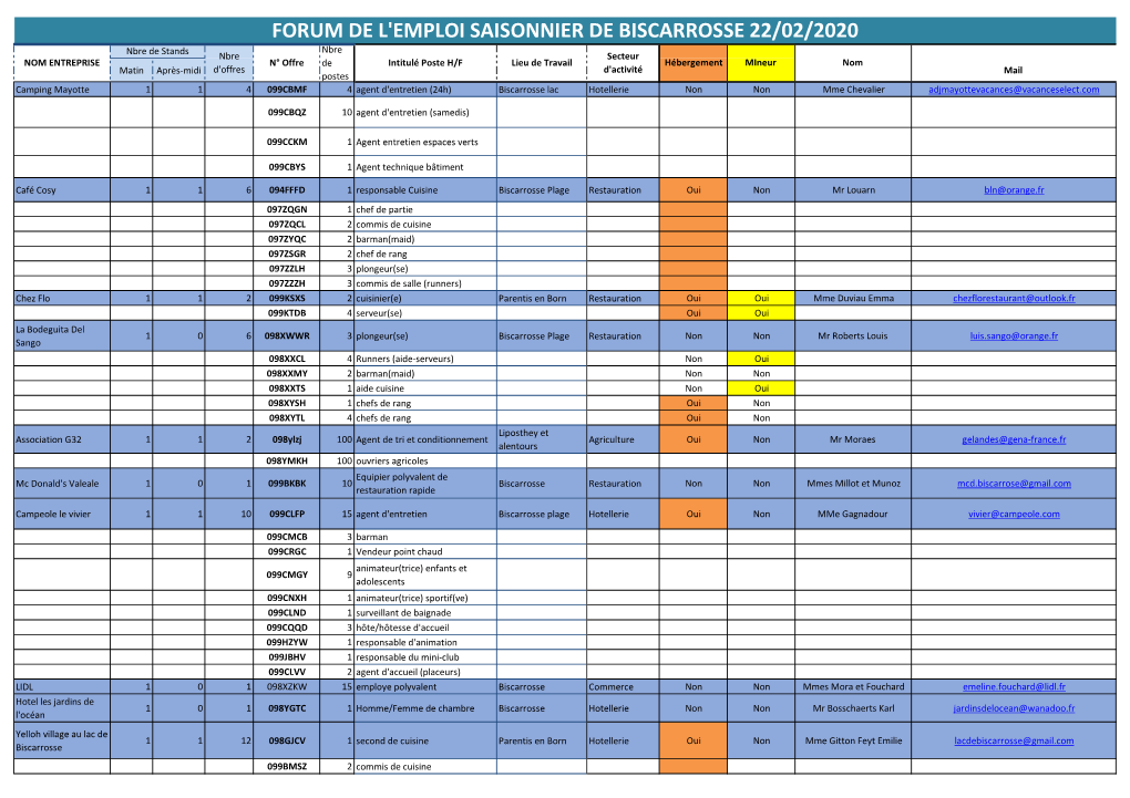 Contacts Et Inscriptions FES Bisca 2020