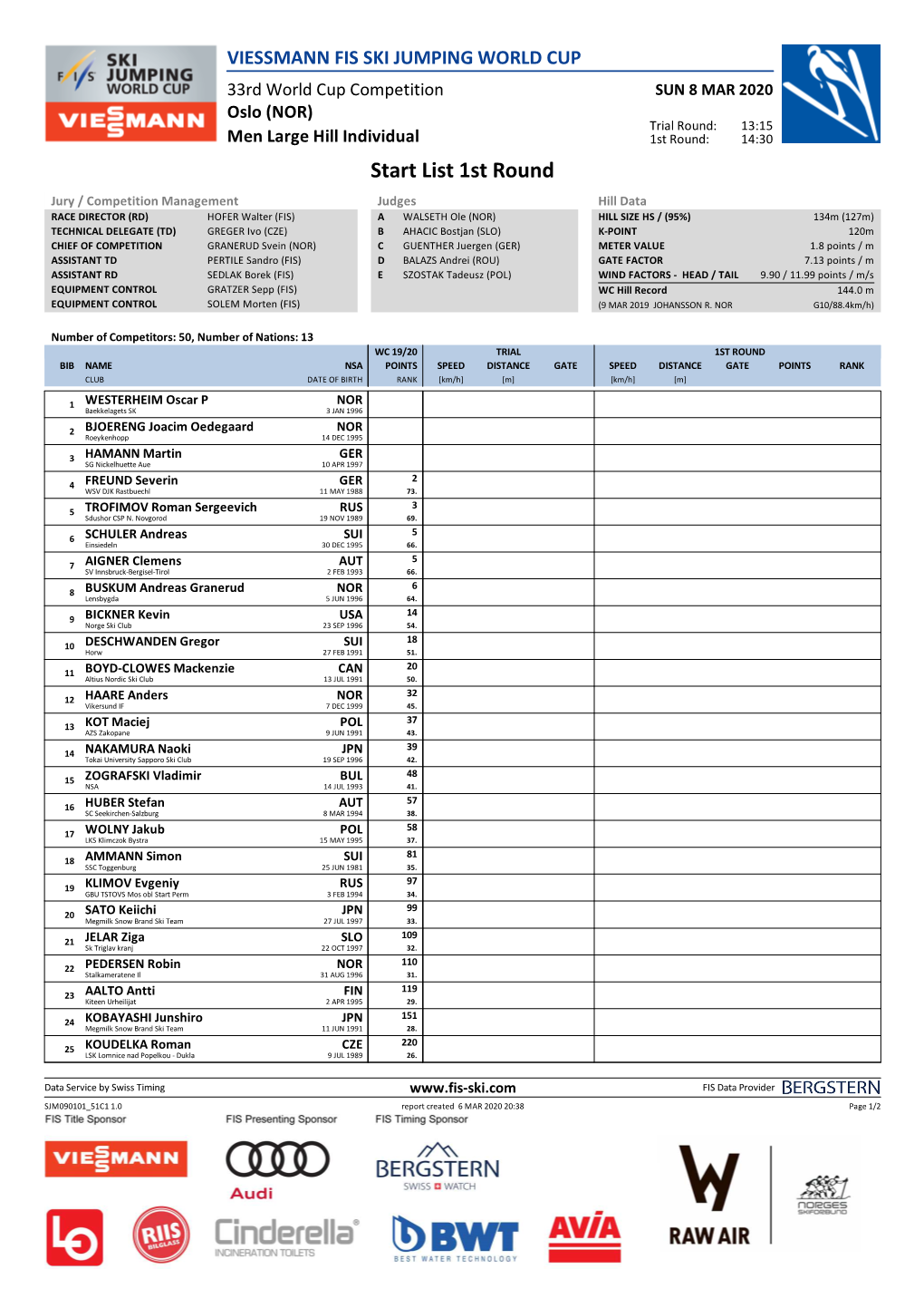 List 1St Round