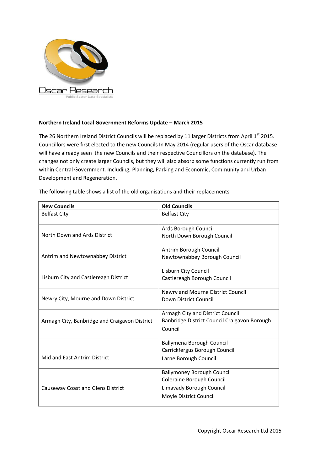 Copyright Oscar Research Ltd 2015 Northern Ireland Local Government