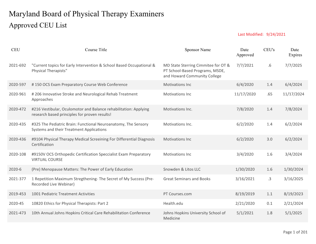 Maryland Board of Physical Therapy Examiners Approved CEU List Last Modified: 9/24/2021