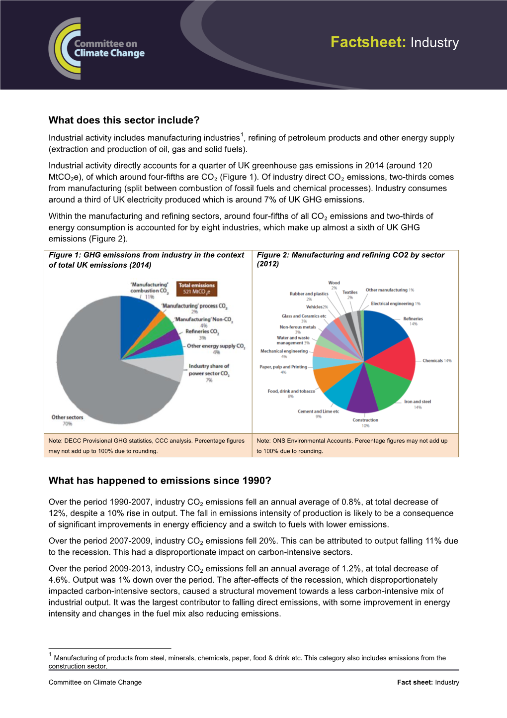 Factsheet: Industry