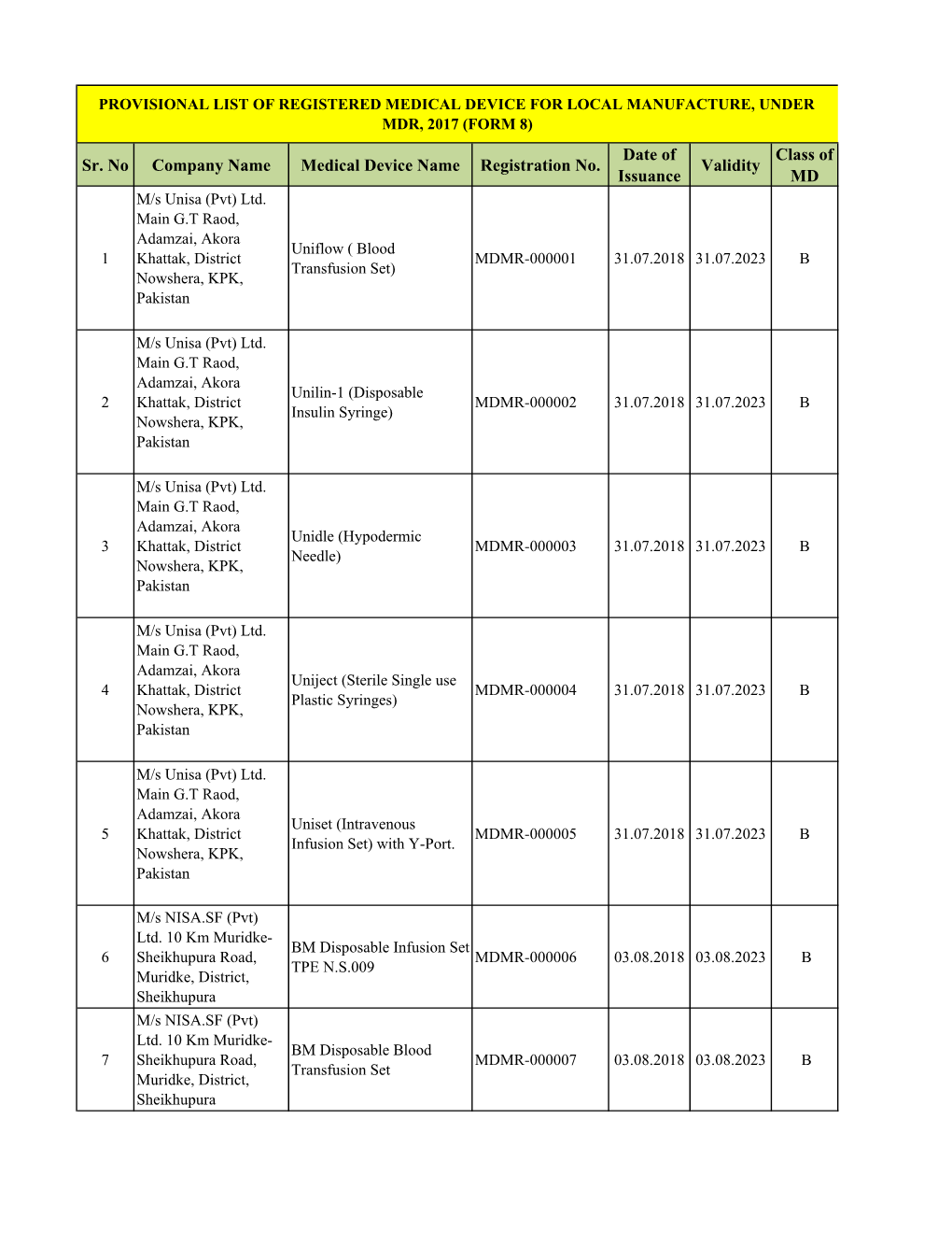 Registered-Enlisted Medical Devices Under MDR, 2017.Xlsx