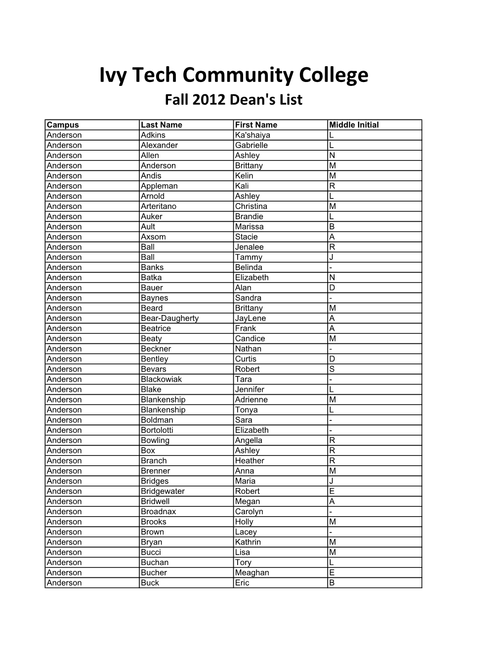 Ivy Tech Community College Fall 2012 Dean's List