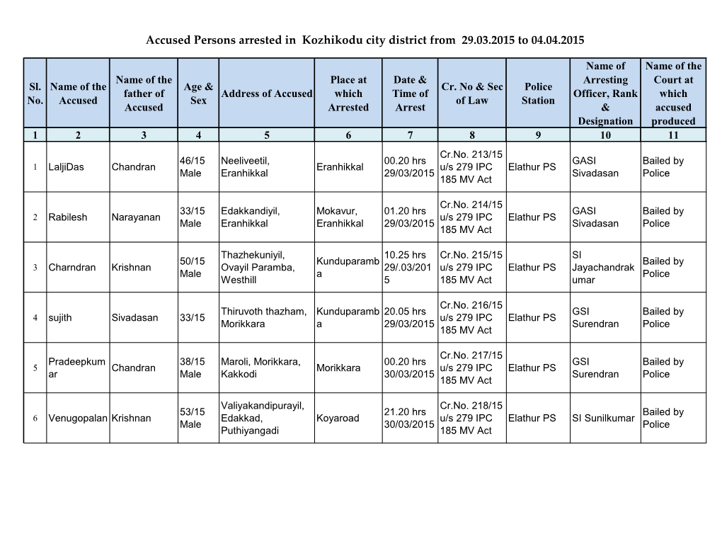 Accused Persons Arrested in Kozhikodu City District from 29.03.2015 to 04.04.2015