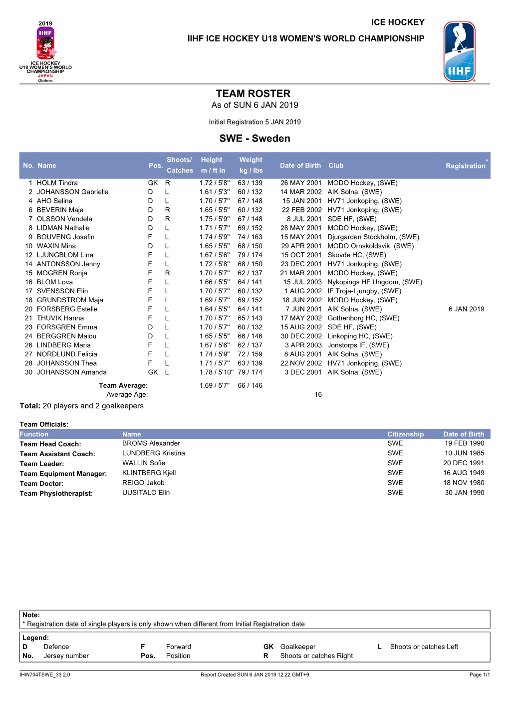 TEAM ROSTER As of SUN 6 JAN 2019