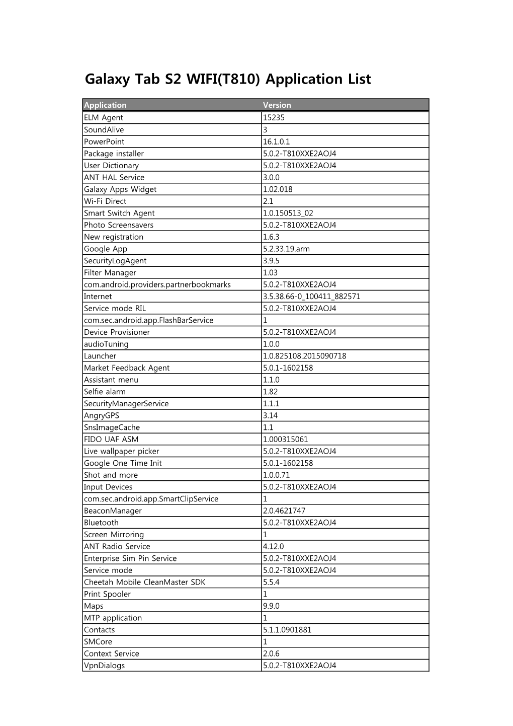 Galaxy Tab S2 WIFI(T810) Application List