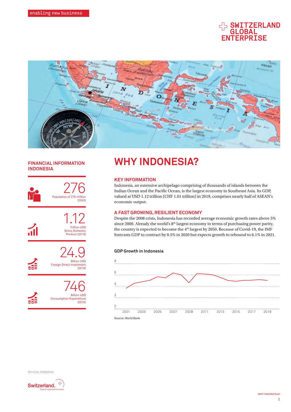 Why Indonesia? Indonesia