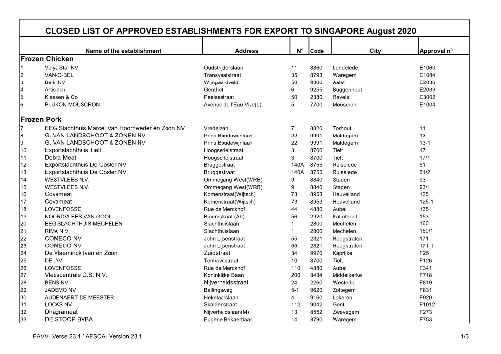 CLOSED LIST of APPROVED ESTABLISHMENTS for EXPORT to SINGAPORE August 2020