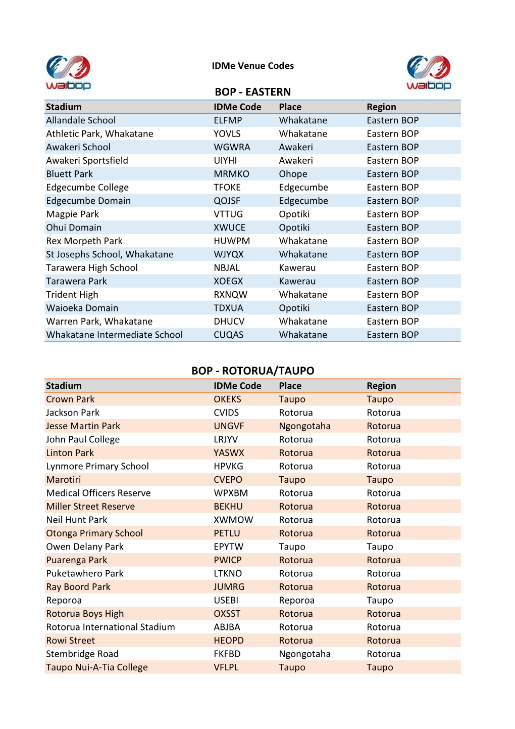 Idme Venue Codes in the Waibop Region