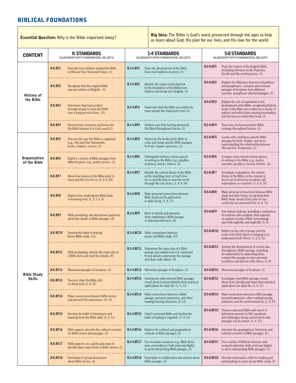 Biblical Foundations