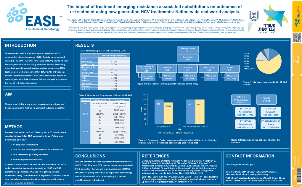 The Impact of Treatment Emerging Resistance Associated Substitutions on Outcomes of Re-Treatment Using New Generation HCV Treatments: Nation-Wide Real-World Analysis