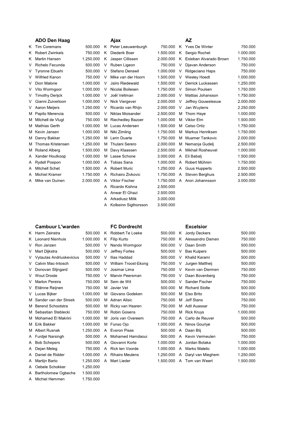 ADO Den Haag Ajax AZ Cambuur L'warden FC Dordrecht Excelsior