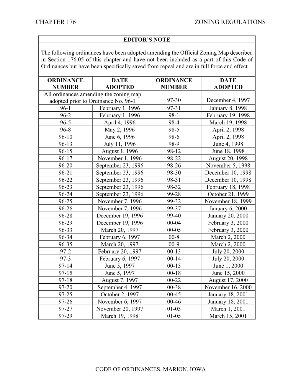 Chapter 176 Zoning Regulations