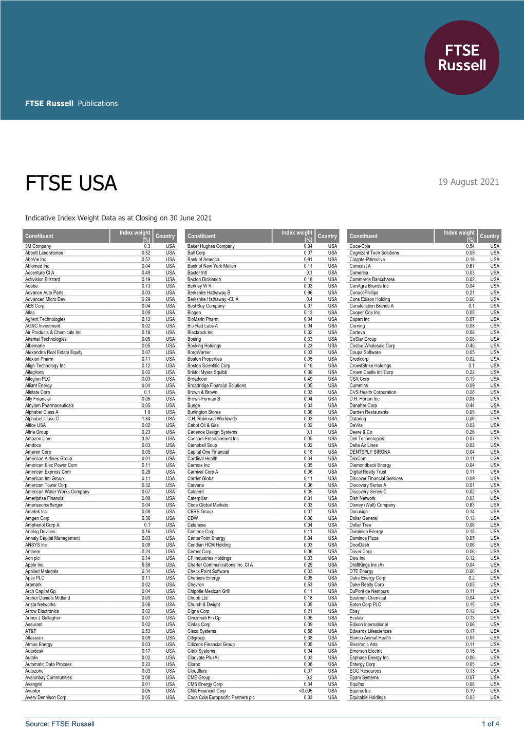 FTSE Russell Publications