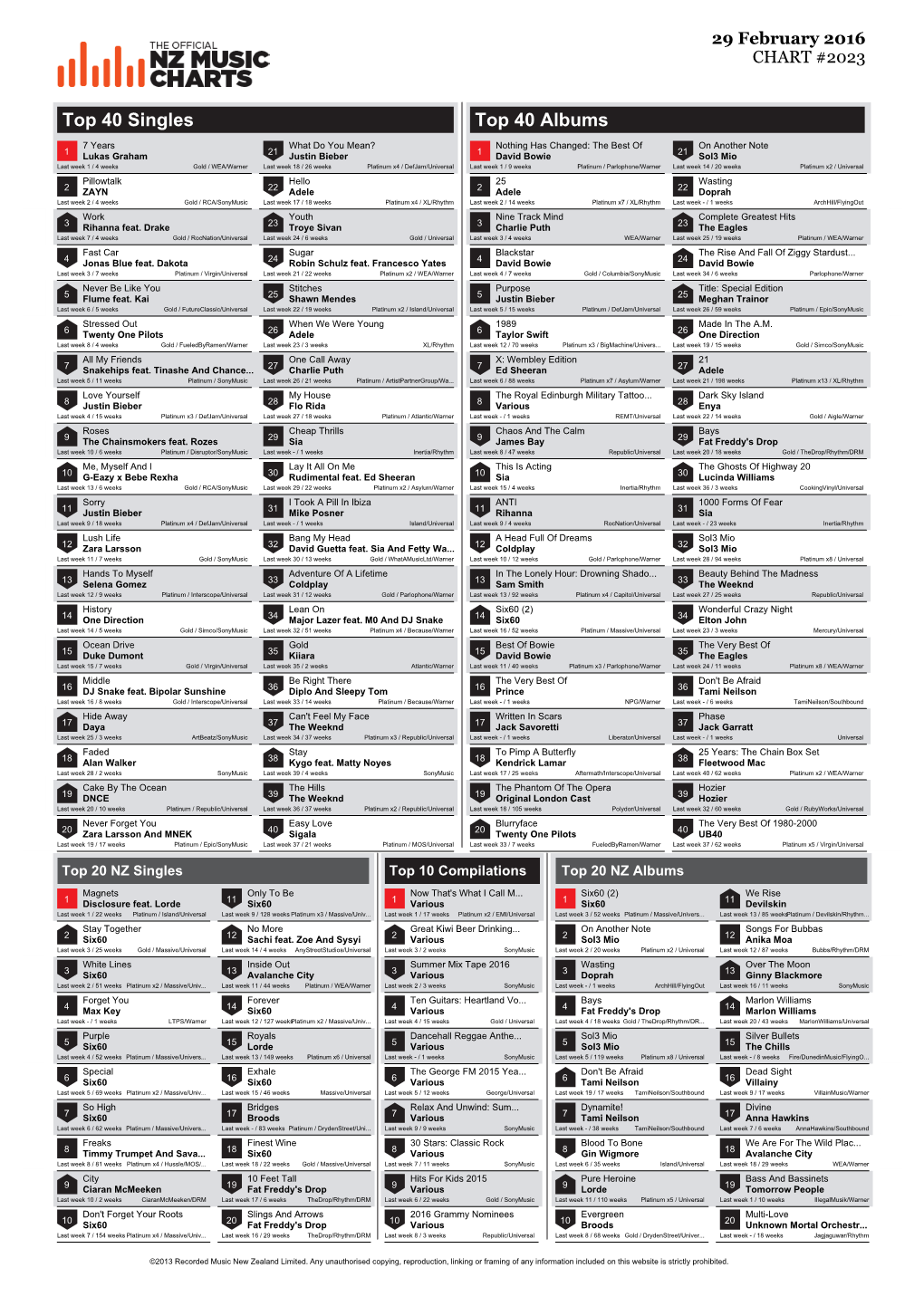 Top 40 Singles Top 40 Albums