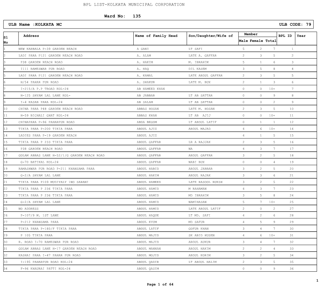 Ward No: 135 ULB Name :KOLKATA MC ULB CODE: 79