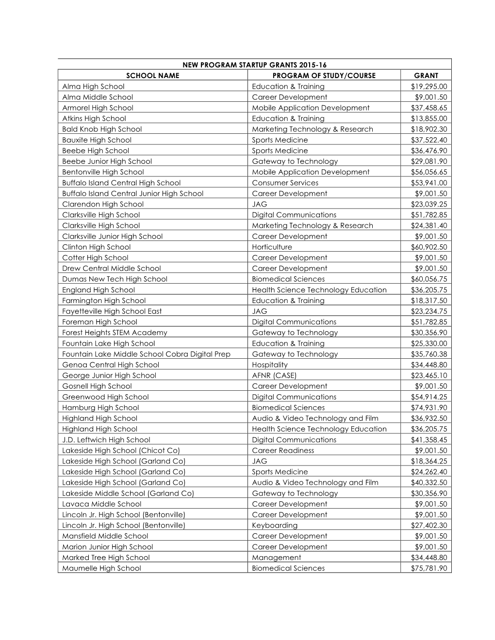 2015-16 NPS Grant Awards