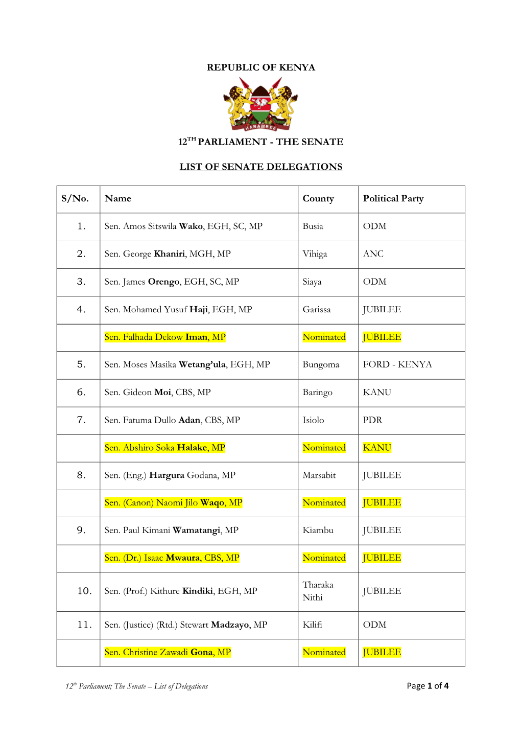 List of Senate Delegations and Political Parties