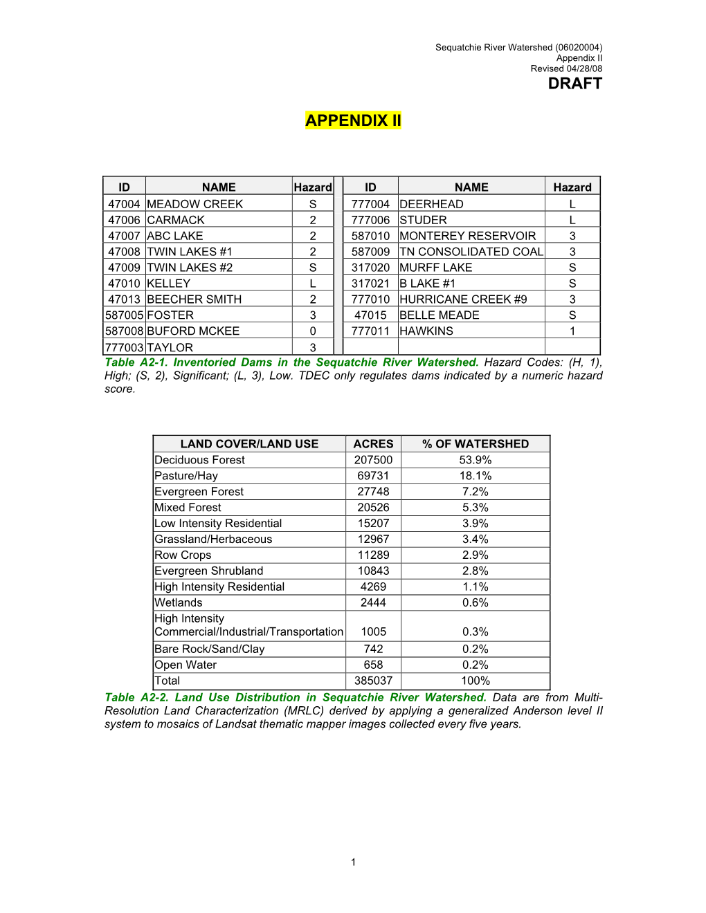 Draft Appendix Ii