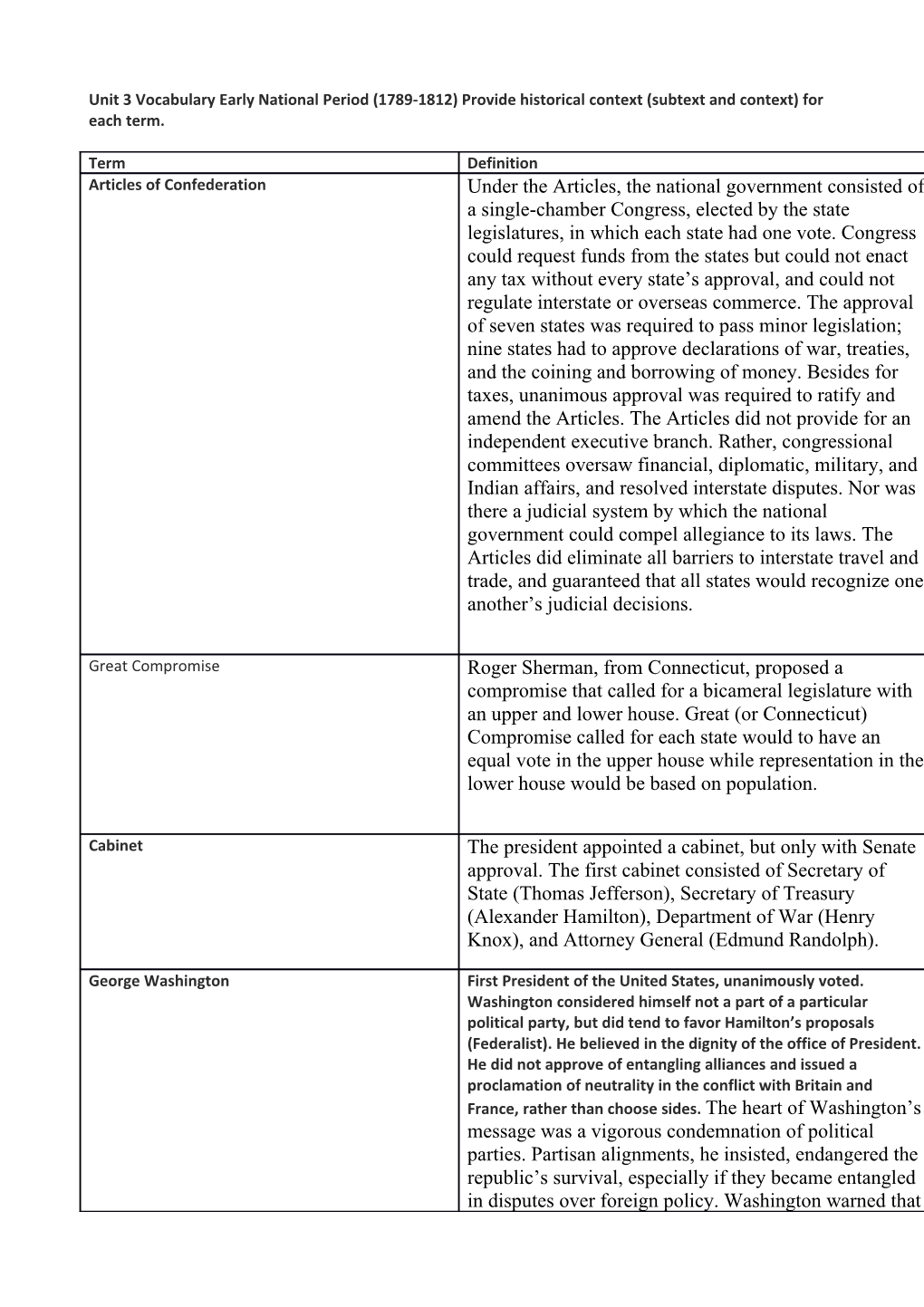 Unit 3 Vocabulary Early National Period (1789-1812) Provide Historical Context (Subtext