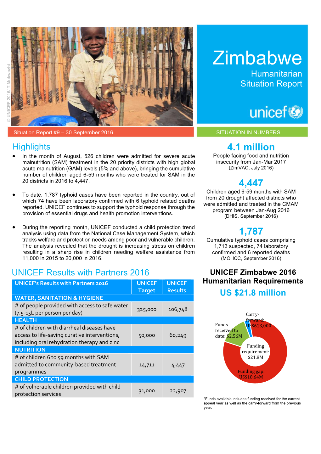 Zimbabwe Humanitarian Situation Report