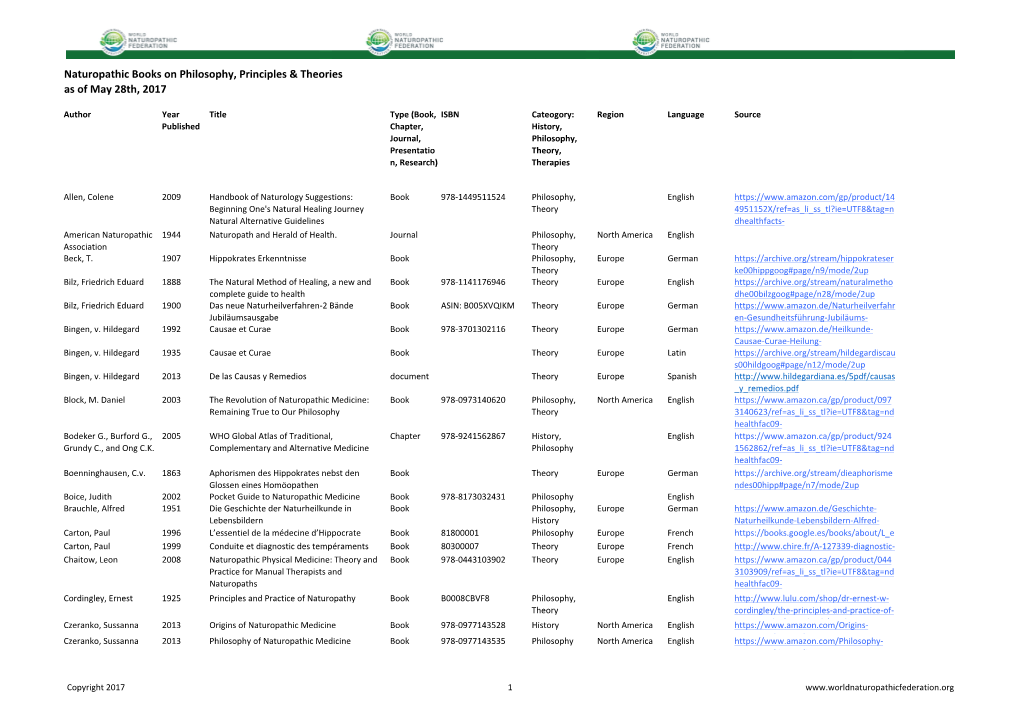 Naturopathic Books on Philosophy, Principles & Theories As of May 28Th, 2017