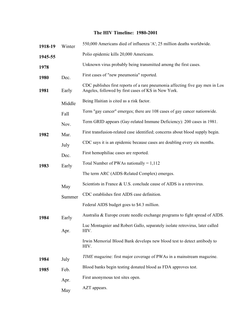 The HIV Timeline: 1980-2001