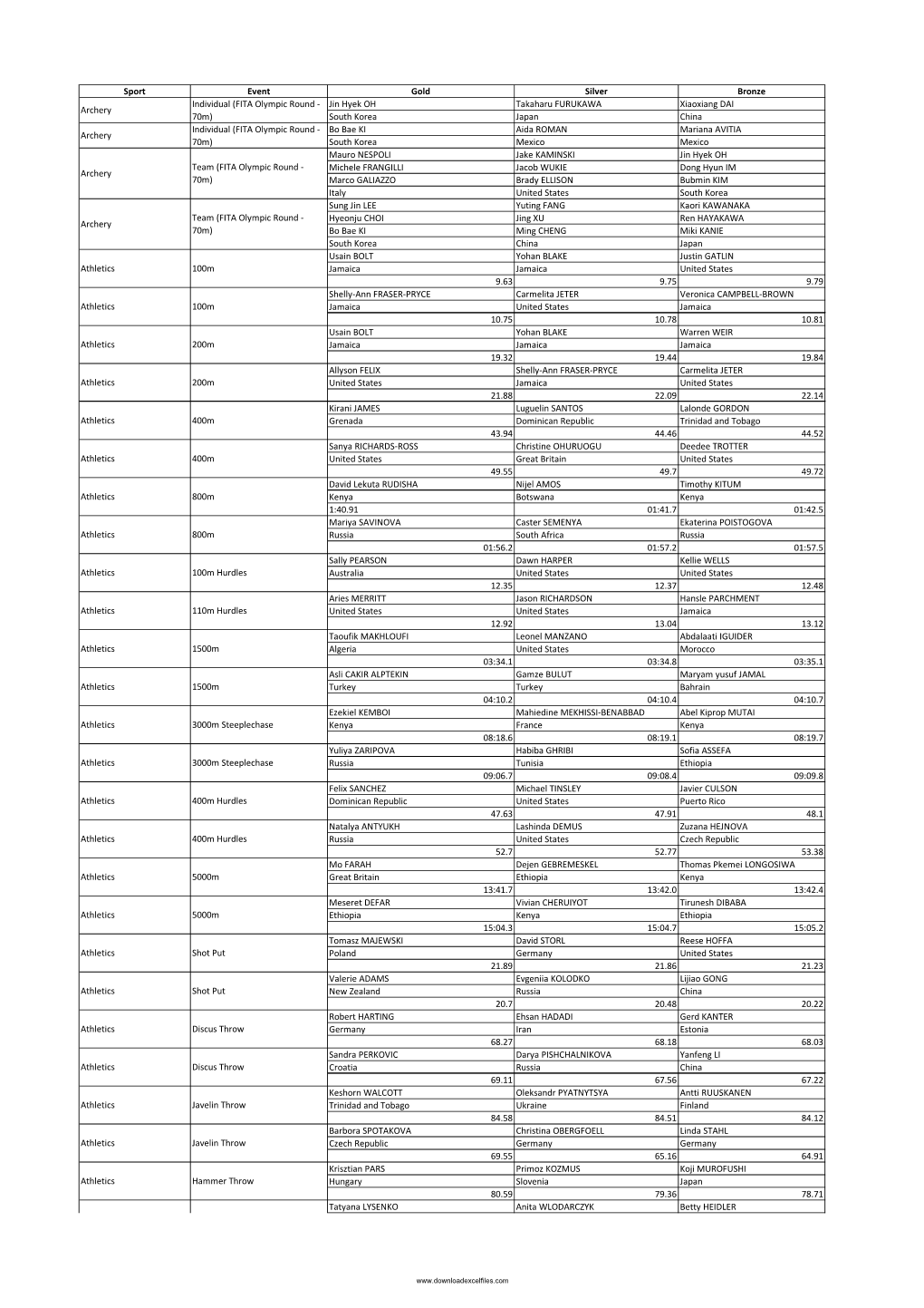 List of All Olympics Prize Winners in London 2012 Games